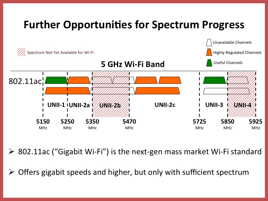 wifi spectrum analysis